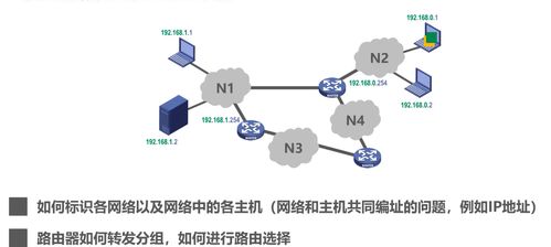 計(jì)算機(jī)網(wǎng)絡(luò)第1章 概述與基礎(chǔ)概念